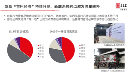 首店經(jīng)濟(jì)激發(fā)成都商業(yè)新活力 觸點(diǎn)創(chuàng)造與產(chǎn)品迭代成升級(jí)雙引擎