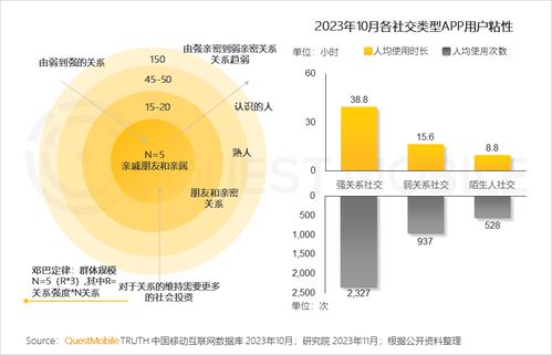 食品飲品私域流量規(guī)模近1.9億 QuestMobile 2023品牌私域發(fā)展洞察與活動(dòng)運(yùn)營新趨勢(shì)
