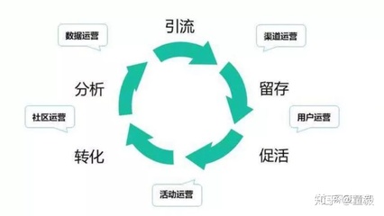 新媒體運(yùn)營何處學(xué)？聚焦活動運(yùn)營的實(shí)用學(xué)習(xí)路徑